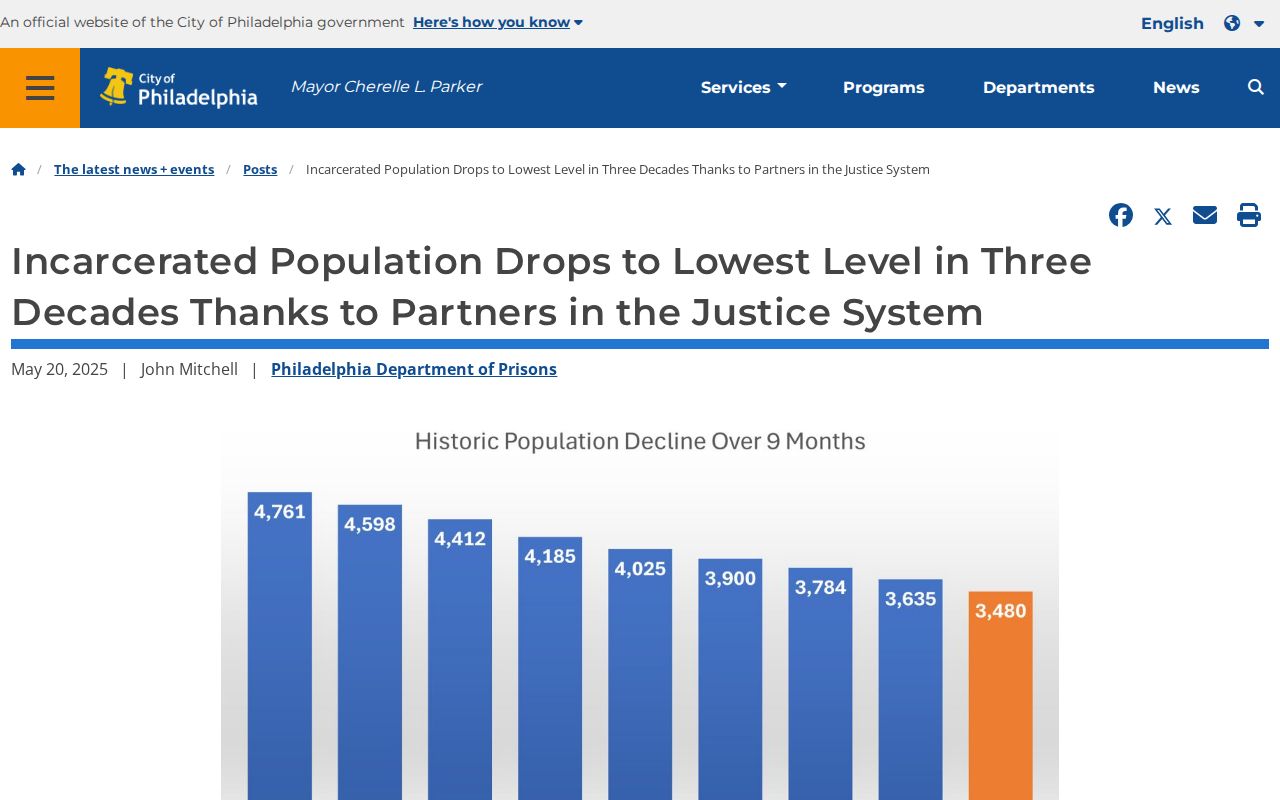Philadelphia County criminal justice jail population decline chart
