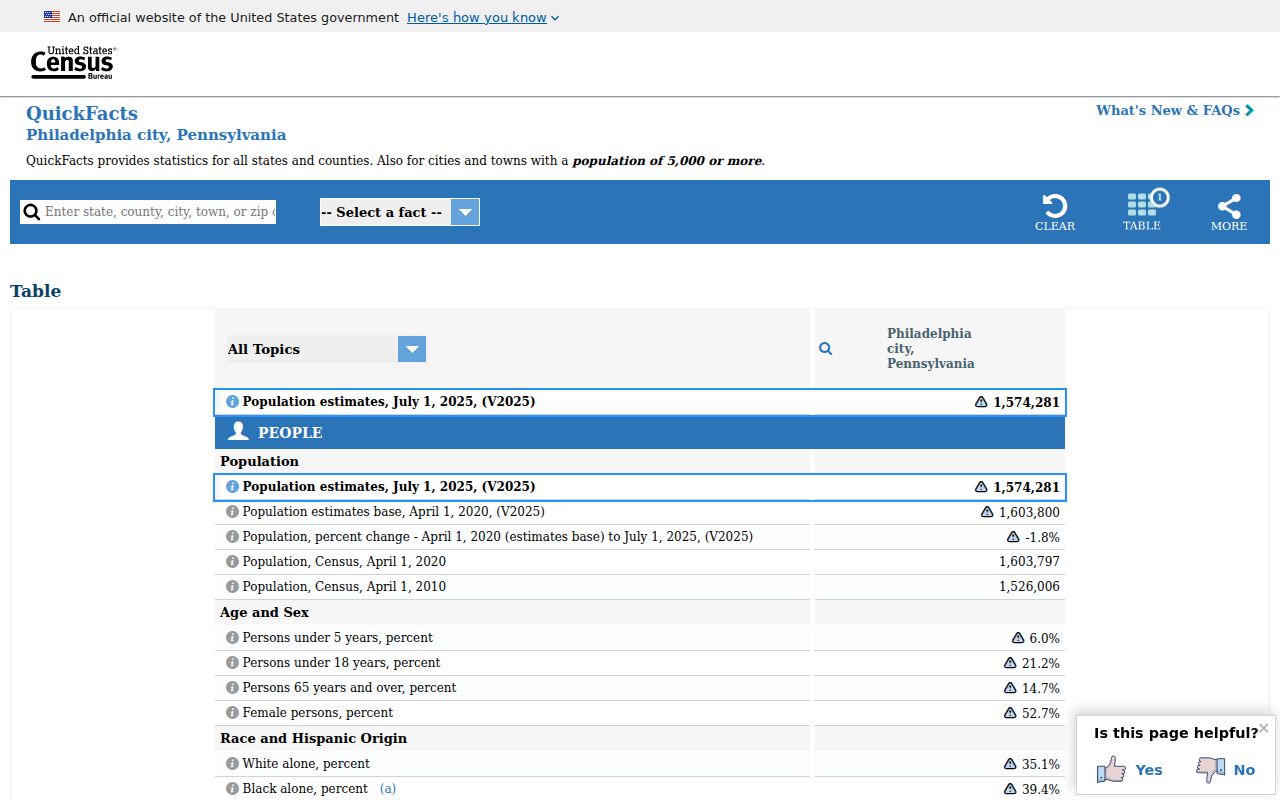 Philadelphia criminal history city population context from Census QuickFacts
